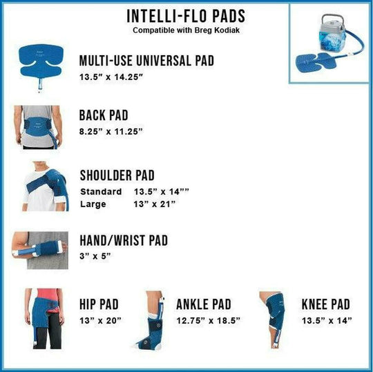 Breg Intelli-Flo Hand and Wrist Pad - SourceColdTherapy